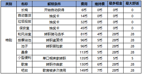 幸福公寓物语汉化版