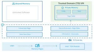 AMD Takes SEV-SNP Hypervisor To v10, Intel TDX Host Support Up To 14 Revisions