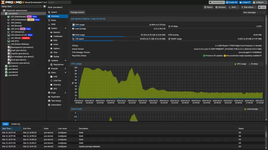 Proxmox VE 7.4