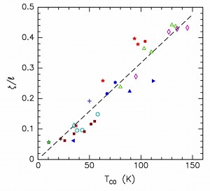 TTHTCS_Figure3