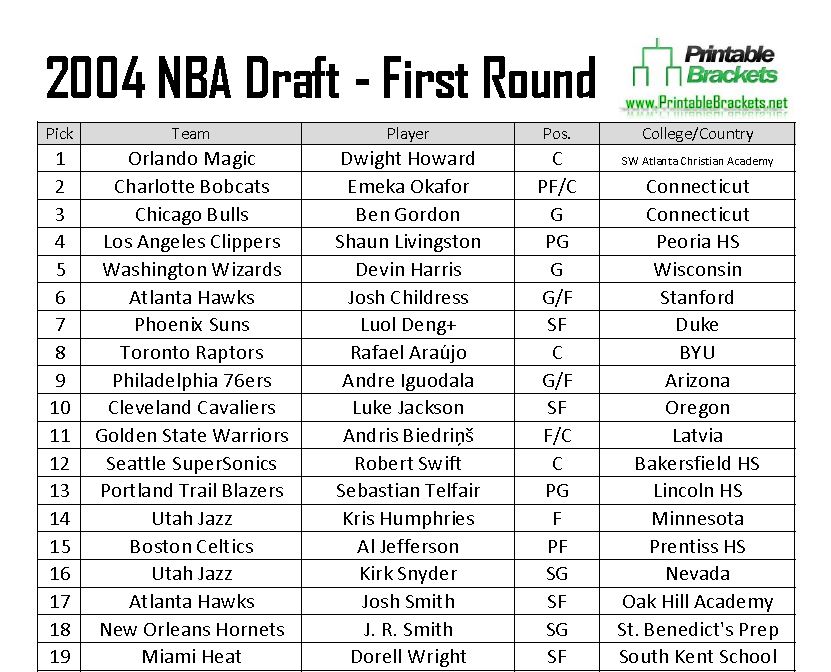 2004 NBA Draft Picks