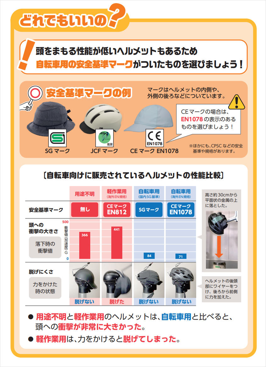 自転車用ヘルメットの選び方