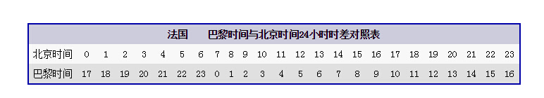 法国与中国的时差是多少 法国与中国时差对照表