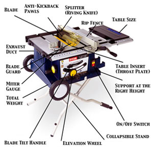 Choosing and Using Table Saws | Power Tools | Tools | This Old House 