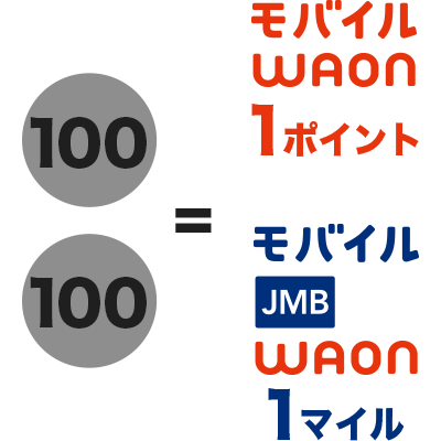 お支払でポイントやマイルがたまる