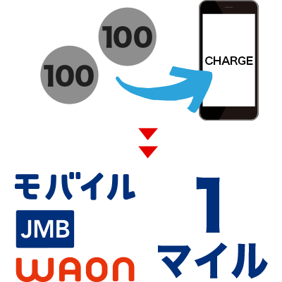 クレジットチャージでさらにマイルがたまる