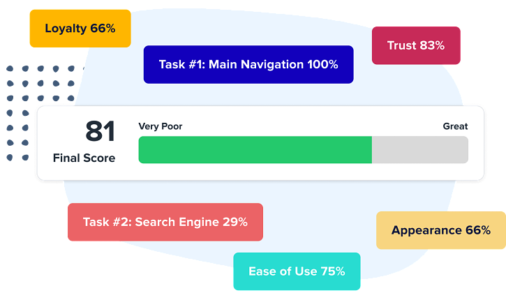 Abstractions for Homepage Parallax