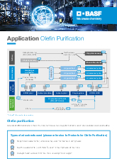 Thumbnail for: Application Olefin Purification