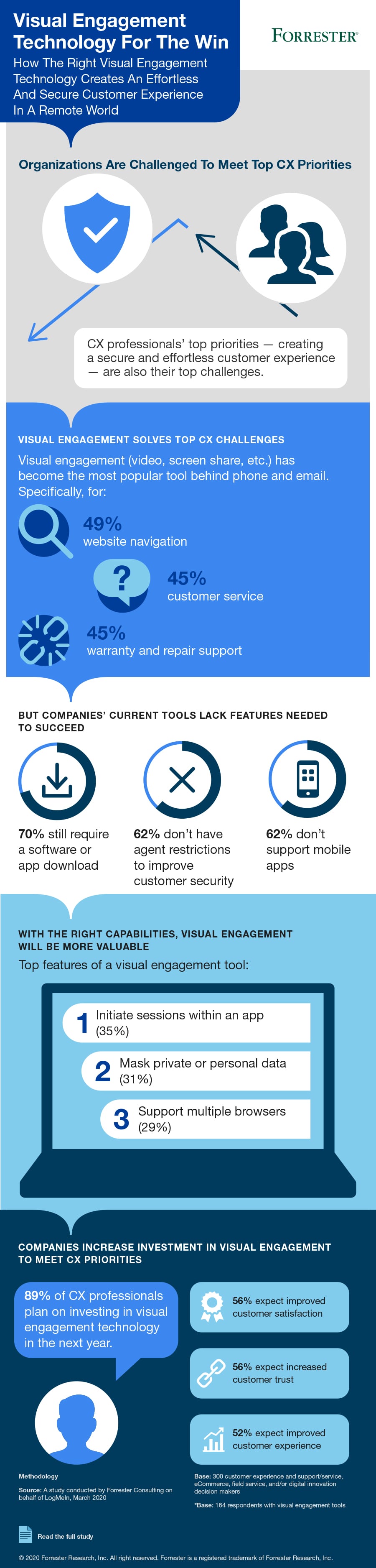 visual engagement infographic