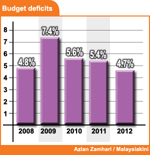 bajet_deficit