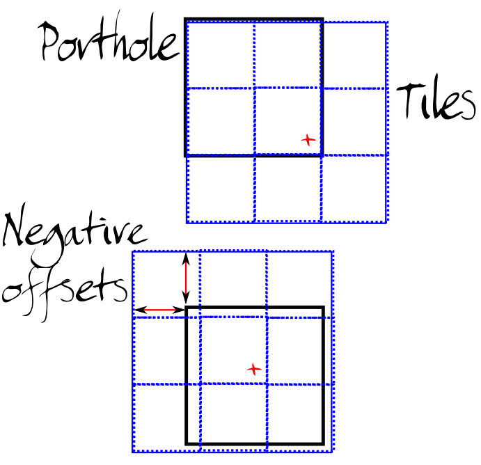 Array of tiles under a porthole