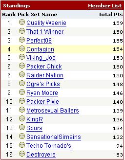 2006 Pick 'ems standings