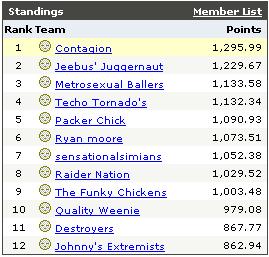 2006 Sal Cap Standings.JPG