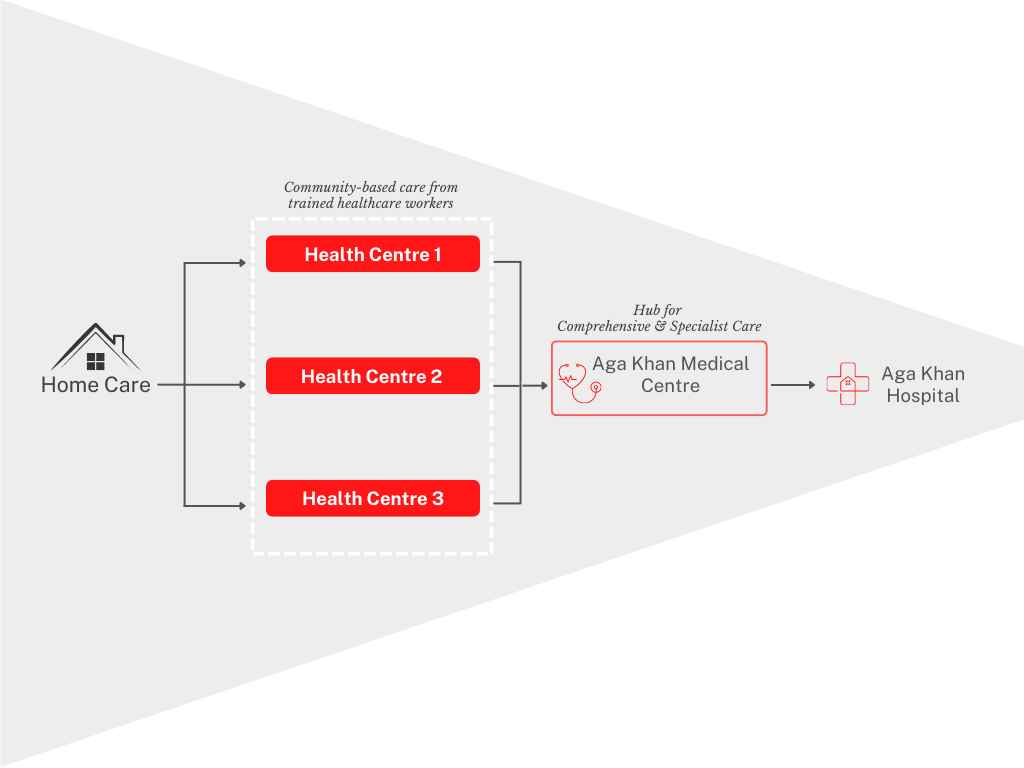 AKHS Hub & Spoke Model_11zon