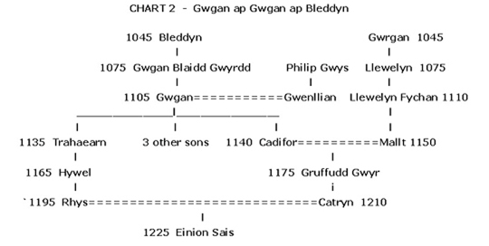 gwgangwganchart.jpg