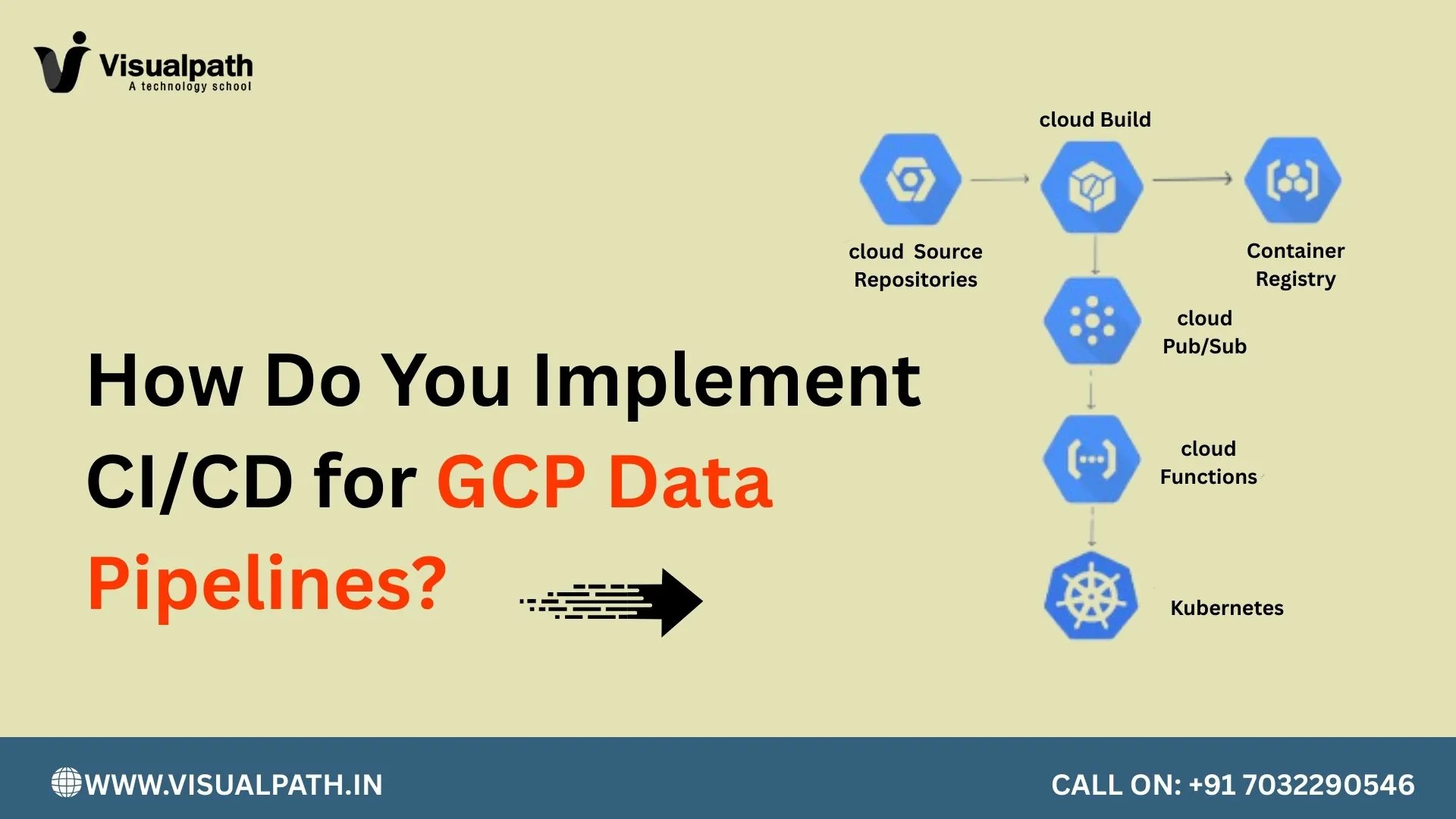 How Do You Implement CI/CD for GCP Data Pipelines?