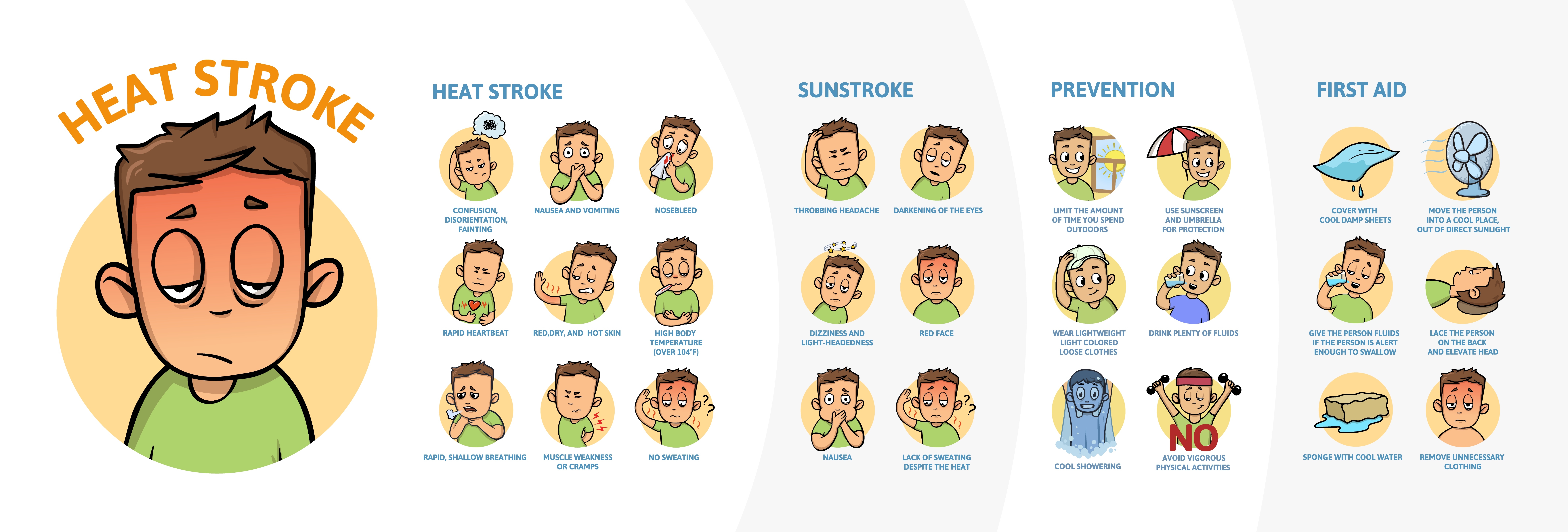 Heatstroke Sunstroke Prevention - Treatment @ MDIMC