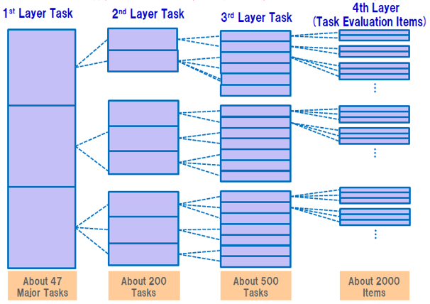 ICD TaskDictionaryStructure.png