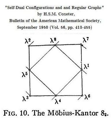 http://finitegeometry.org/sc/16/finiterelat_files/120220-CoxeterFig10.jpg