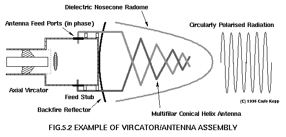 Figure 5.2 