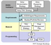 TWV Strategic Roadmap