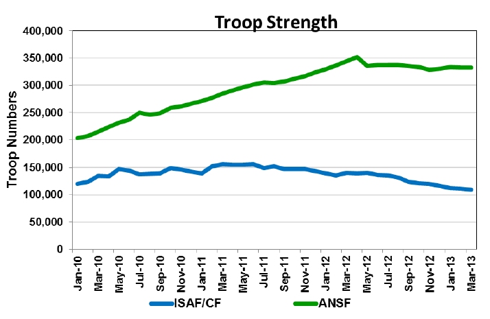 July 2013 Report on Progress Toward Security and Stability in Afghanistan - Cover