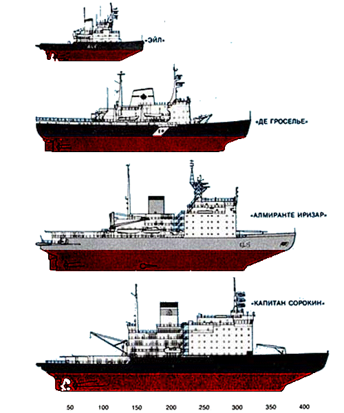 Russian Diesel Icebreakers