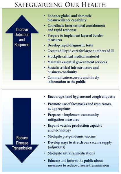 Safeguarding Our Health image - click to view html