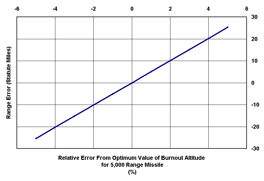 Chart Hbo Error