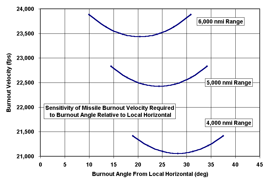 Chart Vbo vs. Gamma-bo