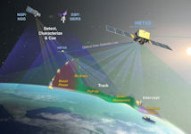 Hypersonic and Ballistic Tracking Space Sensor  (HBTSS)