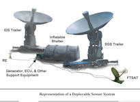 Rapid Attack Identification Detection and Reporting System (RAIDRS)