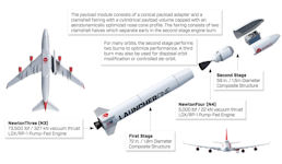 Virgin Orbit LauncherOne