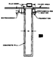 Type IIID - CIA cross section