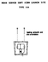 Type IIA [Soft] - CIA layout