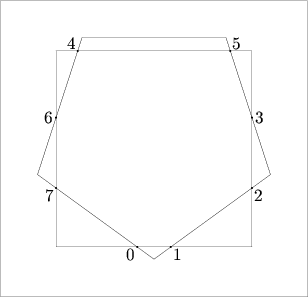 [Figure 142. Not displayed.]