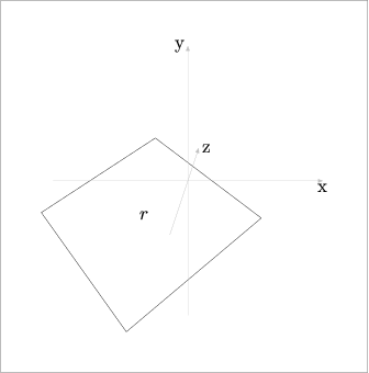 [Figure 151. Not displayed.]