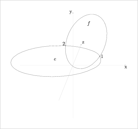 [Figure 169. Not displayed.]