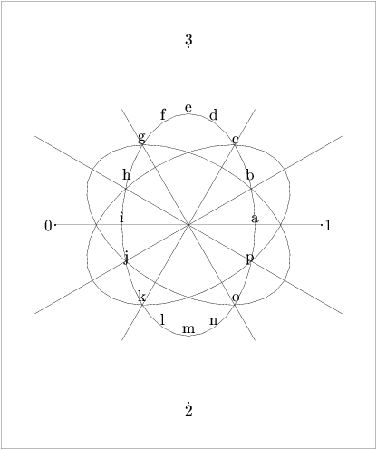 [Figure 79. Not displayed.]