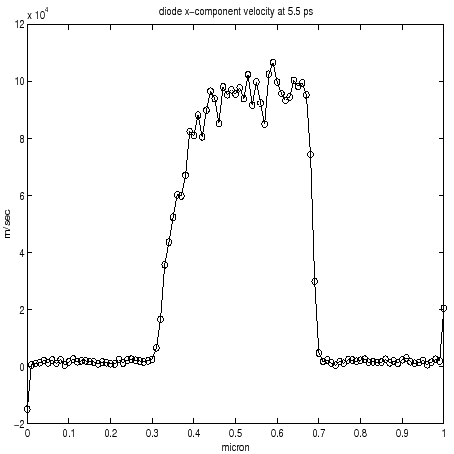 \begin{figure}
\centerline{\psfig{figure=diode_pictures/vel.eps, width=10cm,height=10cm}}
\end{figure}