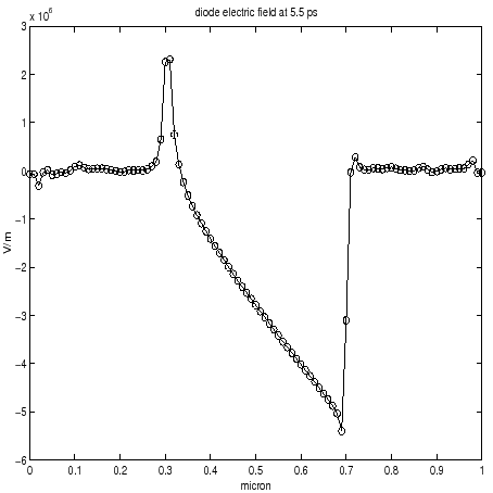 \begin{figure}
\centerline{\psfig{figure=diode_pictures/efield.eps, width=10cm,height=10cm}}
\end{figure}