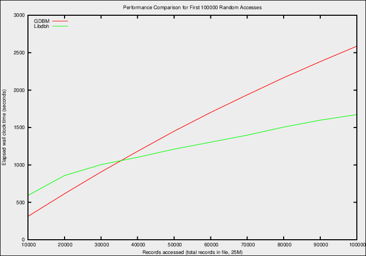  [graph 1] 