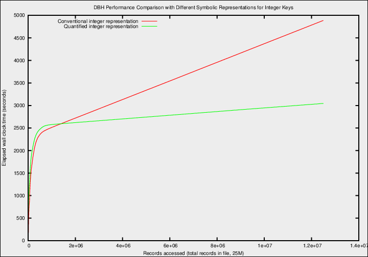  [graph 3] 