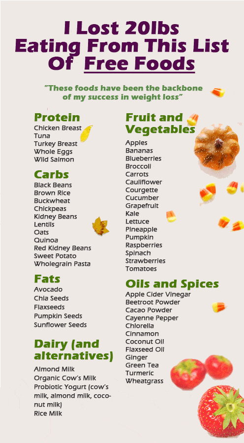 My Secret Weight Loss Foods List