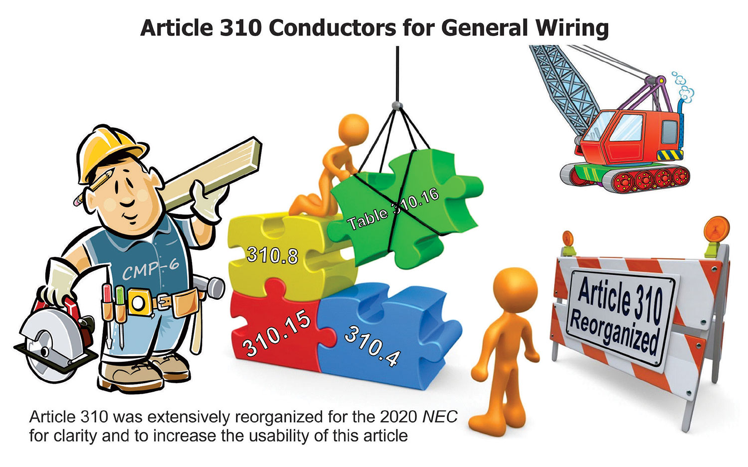 The Reorganization of NEC Article 310