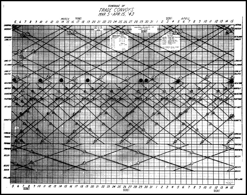 Photo: Convoy Time Graph--Schedule of Trade Convoys 5March-15Apr43