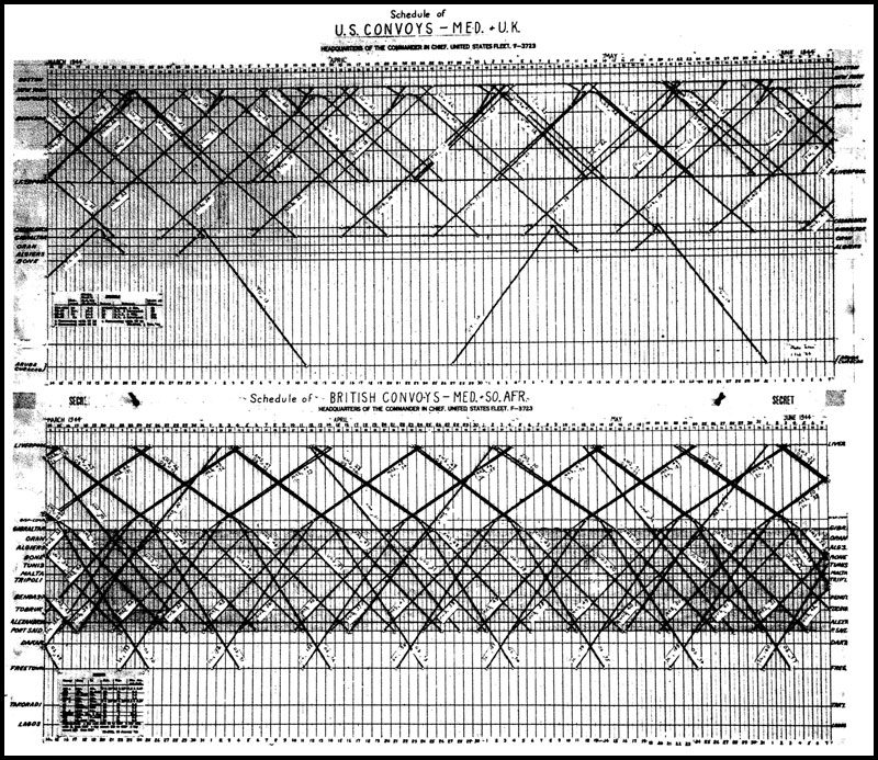 Photo: Convoy Time Graph--Schedule of U.S. Convoys--Med. & U.K., (Including British Convoys--Med. & S. Afr.), 14Mar-7Jun44