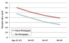 pay-down-the-mortgage-before-retirement-pros-and_1