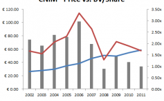 uncover-value-opportunities-using-the-pricetobook_1