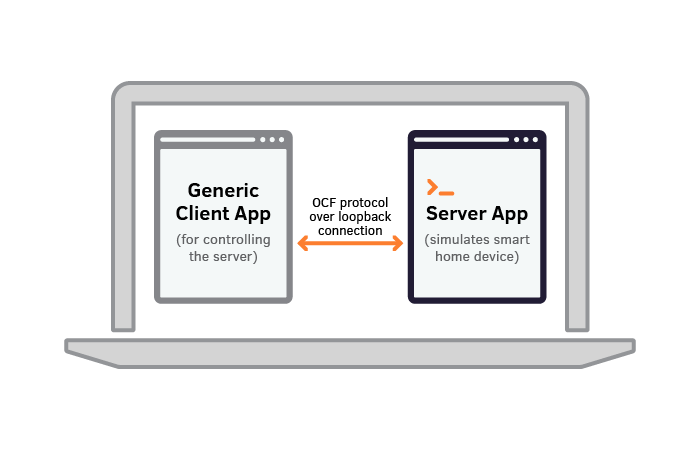 OCF protocol over loopback connection